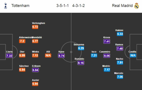 Tottenham - Real Madrid : Harry Kane sẵn sàng bắn hạ Kền kền trắng