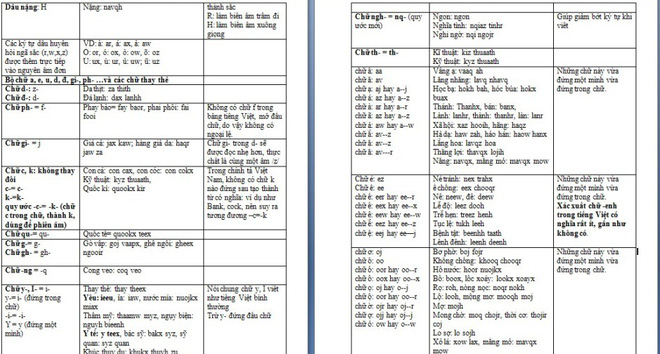 Thêm một đề xuất cải tiến: Tiếng Việt thành Tieeqx Vieeth