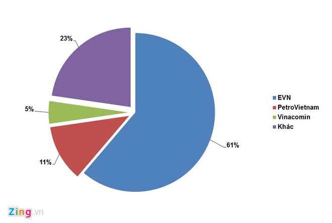 Người dùng bất ngờ vì thông báo hôm trước, hôm sau điện tăng giá