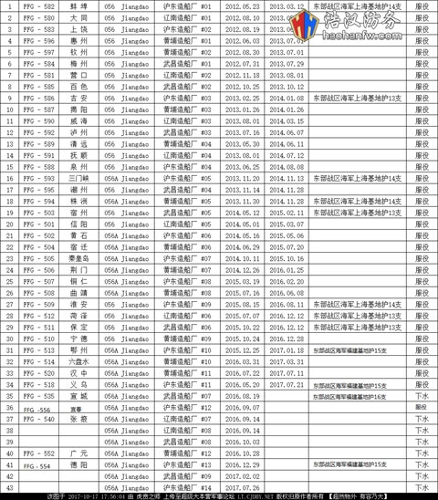 Năng lực đóng tàu Trung Quốc không khủng như vẫn tưởng