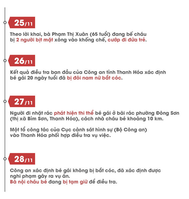 3 câu hỏi chờ giải đáp vụ tìm thấy thi thể bé 20 ngày tuổi ở bãi rác