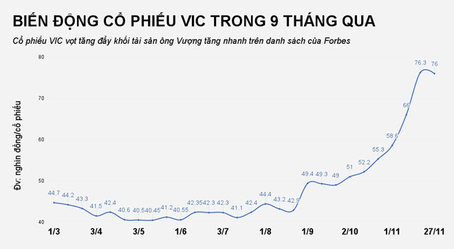 Lần đầu tiên kể chuyện làm ôtô, tỷ phú Phạm Nhật Vượng nói gì?
