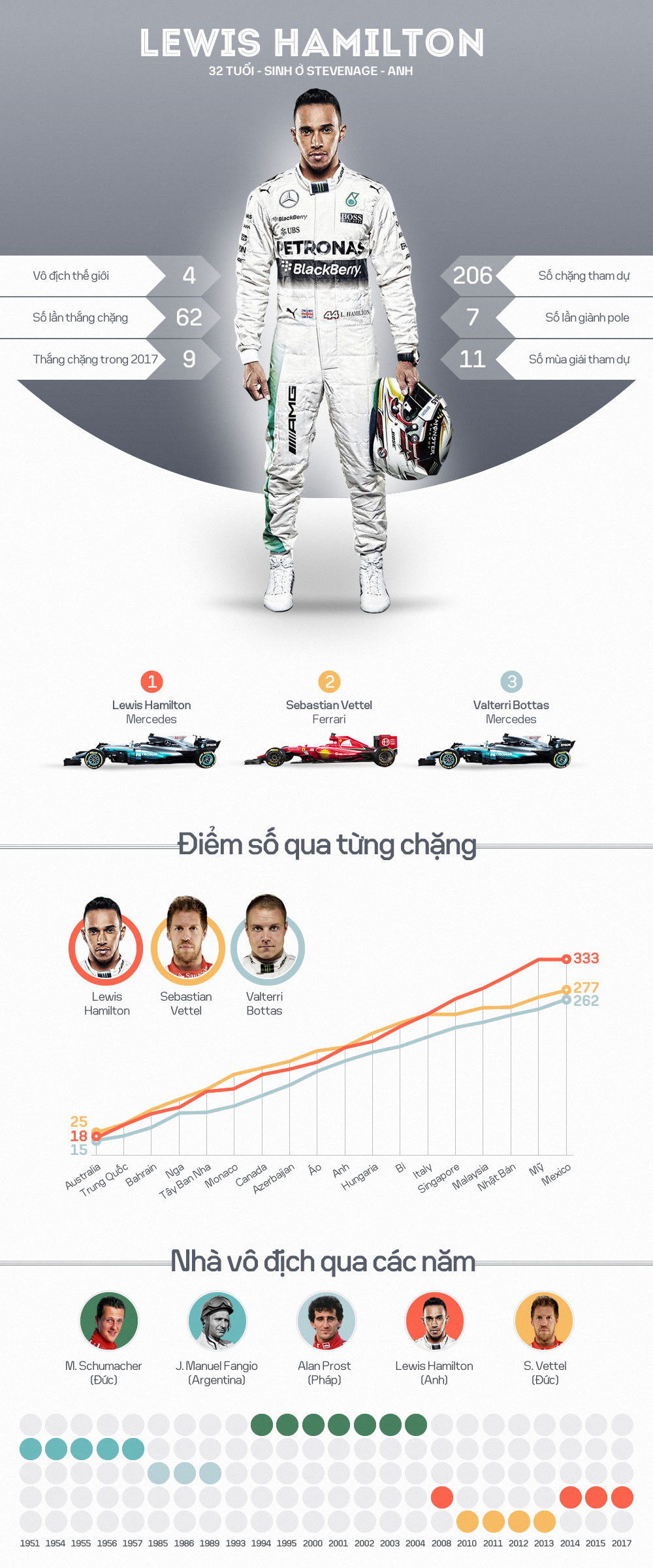 Lewis Hamilton và đường đến chức vô địch F1 thứ tư trong sự nghiệp