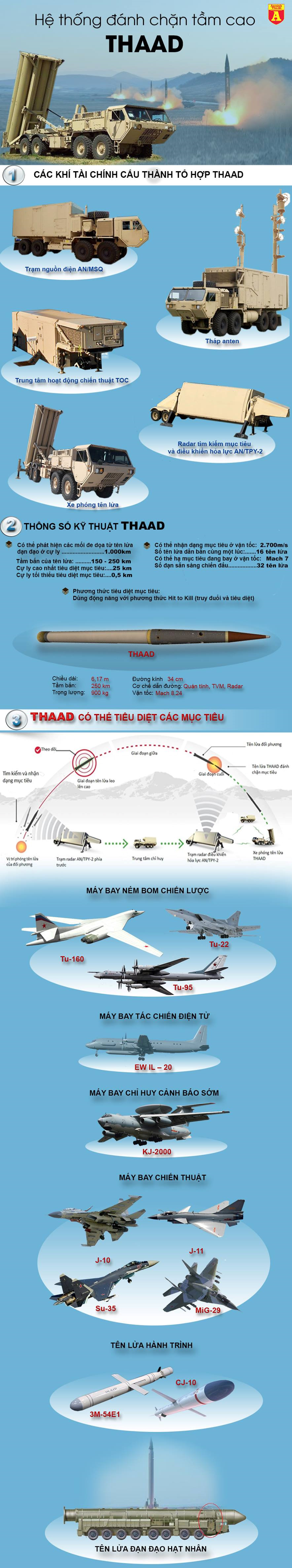 Tại sao Nga, Trung Quốc đều phản ứng dữ dội mỗi khi THAAD được Mỹ triển khai Tại sao Nga, Trung Quốc đều phản ứng dữ dội mỗi khi THAAD được Mỹ triển khai