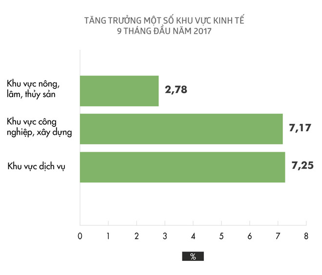 Phó thủ tướng: Tăng trưởng không phụ thuộc Samsung hay vài sản phẩm Phó thủ tướng: Tăng trưởng không phụ thuộc Samsung hay vài sản phẩm