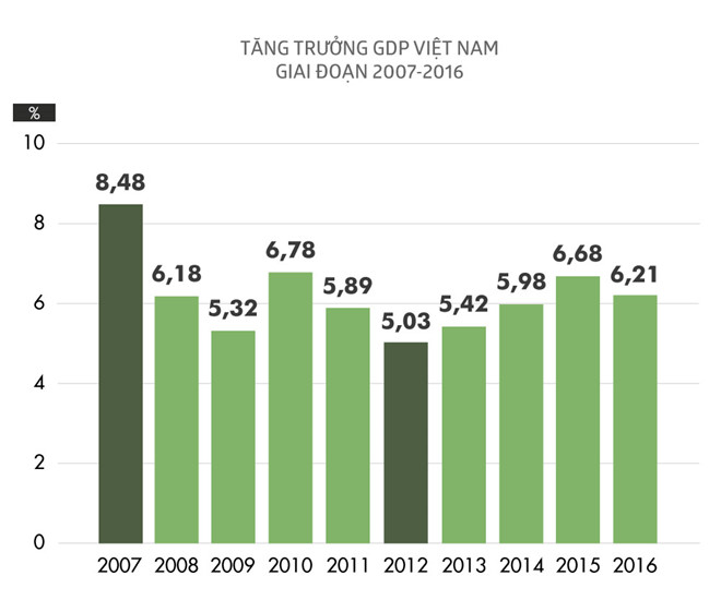 Phó thủ tướng: Tăng trưởng không phụ thuộc Samsung hay vài sản phẩm Phó thủ tướng: Tăng trưởng không phụ thuộc Samsung hay vài sản phẩm