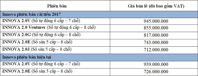 Toyota Innova 2017 giá từ 712 triệu tại Việt Nam