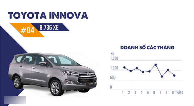 Toyota Innova 2017 giá từ 712 triệu tại Việt Nam