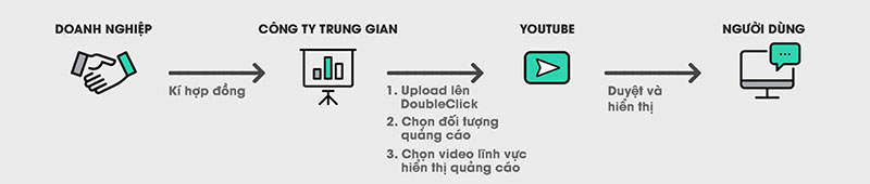 Doanh nghiệp Việt nói gì khi quảng cáo xuất hiện cạnh video đen?