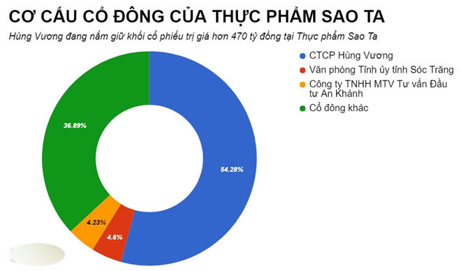 Sau bầu Đức, đến lượt đại gia Dương Ngọc Minh bán tài sản để trả nợ Sau bầu Đức, đến lượt đại gia Dương Ngọc Minh bán tài sản để trả nợ
