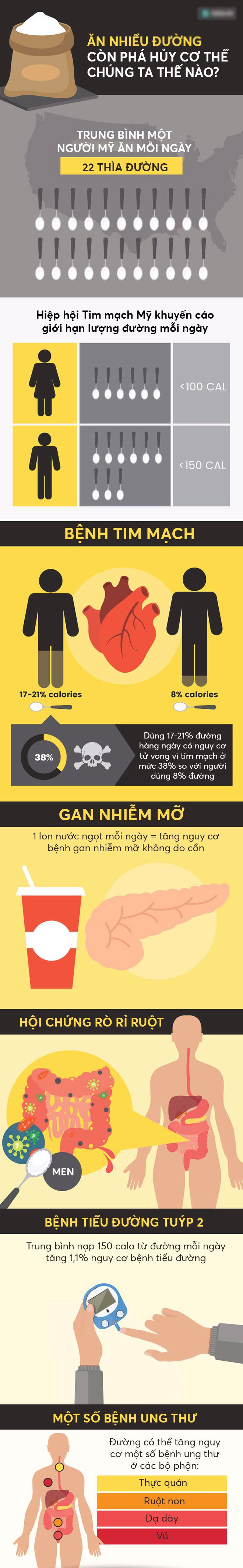 Không chỉ đánh thức tế bào ung thư, đồ ngọt còn gây ra 4 bệnh cực nguy hiểm Không chỉ đánh thức tế bào ung thư, đồ ngọt còn gây ra 4 bệnh cực nguy hiểm