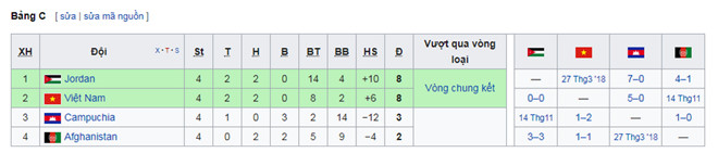 Công bố giá vé trận ra mắt HLV Park Hang-seo với tuyển Việt Nam