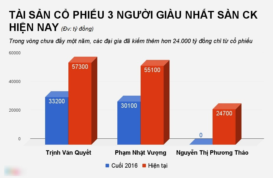 Lộ tài sản 3.000 ngàn tỷ: Đại gia Tô Như Toàn là ai?
