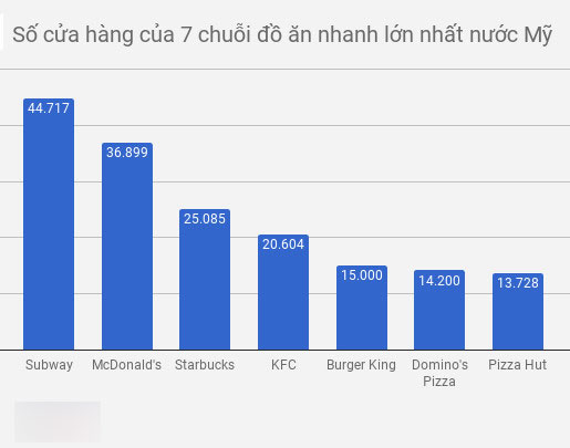 McDonalds kinh doanh ra sao tại quê nhà Mỹ? McDonalds kinh doanh ra sao tại quê nhà Mỹ?