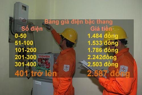 Cách dùng điện hiệu quả tại nhà mà phải trả tiền ít Cách dùng điện hiệu quả tại nhà mà phải trả tiền ít