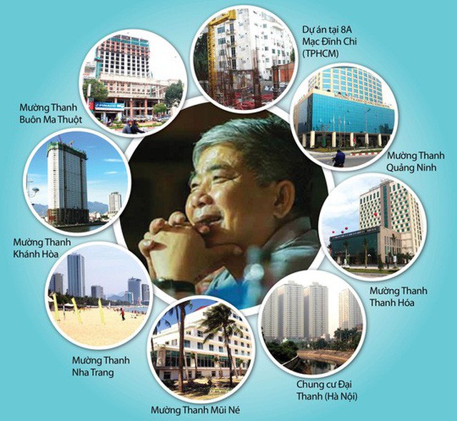 Tập đoàn Mường Thanh sắp bị sờ gáy ?