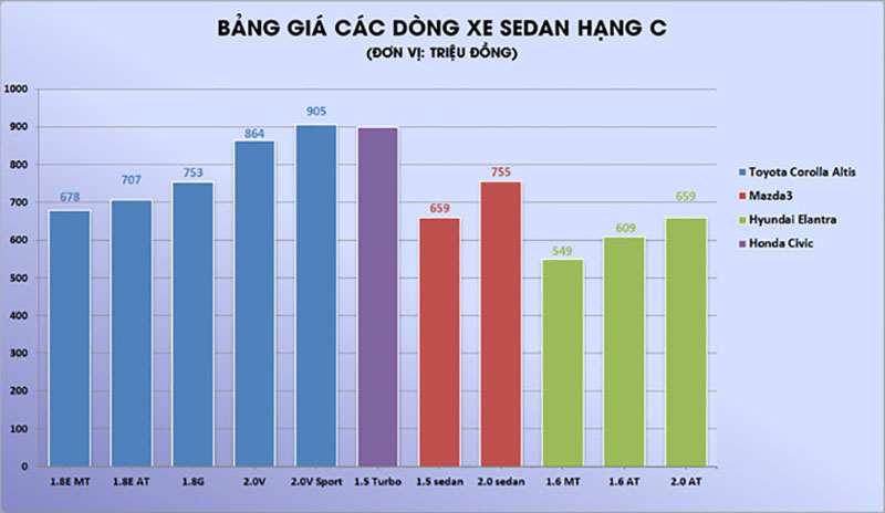 Hyundai Elantra giảm giá đến 80 triệu Hyundai Elantra giảm giá đến 80 triệu