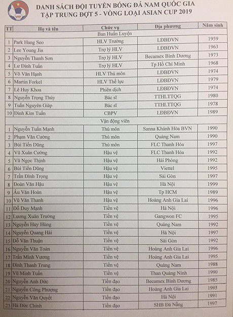 HLV Park Hang Seo triệu tập 23 cầu thủ vào tuyển Việt Nam HLV Park Hang Seo triệu tập 23 cầu thủ vào tuyển Việt Nam