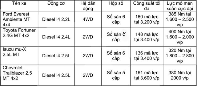 Ford Việt Nam trình làng Everest Ambiente đón đầu xu thế Ford Việt Nam trình làng Everest Ambiente đón đầu xu thế