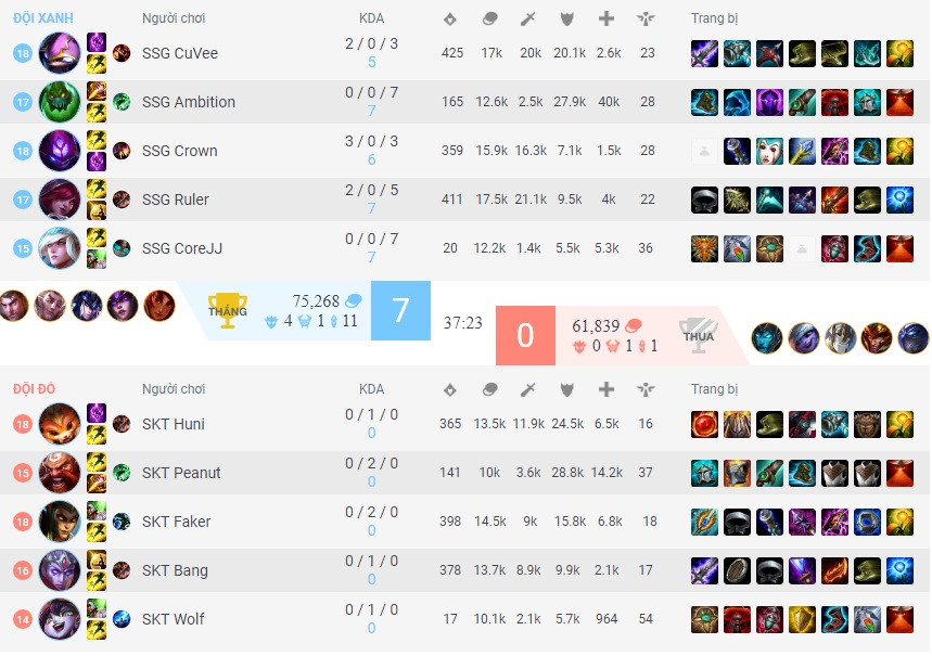 Quỷ vương Faker khóc nức nở sau chung kết thế giới LOL 2017