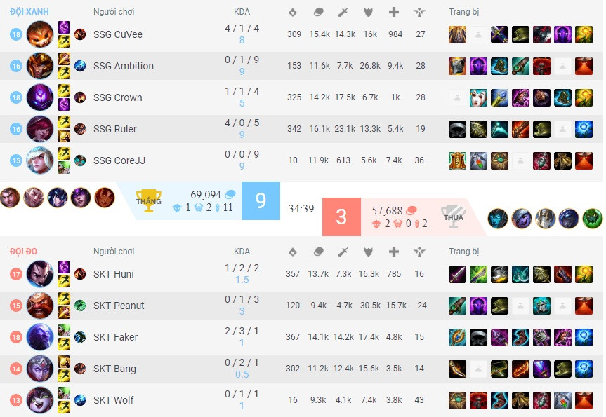 Quỷ vương Faker khóc nức nở sau chung kết thế giới LOL 2017