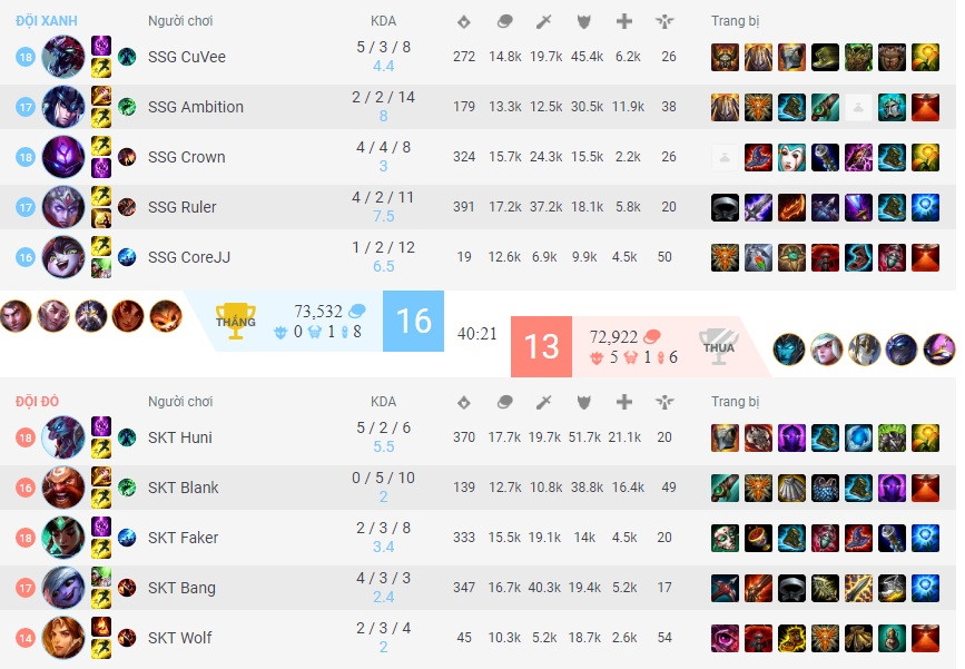 Quỷ vương Faker khóc nức nở sau chung kết thế giới LOL 2017