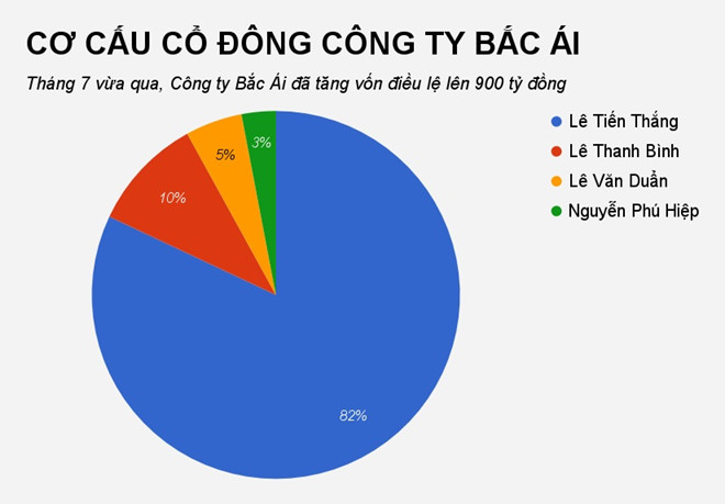 Chủ thực sự của BOT Cai Lậy là ai?