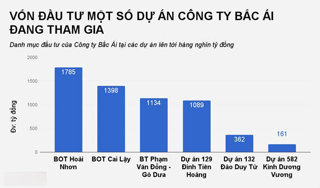 Chủ thực sự của BOT Cai Lậy là ai?
