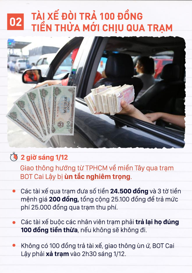Những chiêu oái oăm tài xế dùng để phản đối thu phí ở BOT Cai Lậy Những chiêu oái oăm tài xế dùng để phản đối thu phí ở BOT Cai Lậy