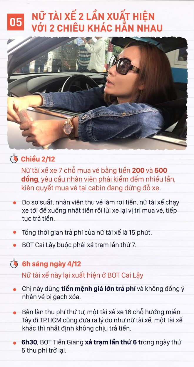 Những chiêu oái oăm tài xế dùng để phản đối thu phí ở BOT Cai Lậy Những chiêu oái oăm tài xế dùng để phản đối thu phí ở BOT Cai Lậy