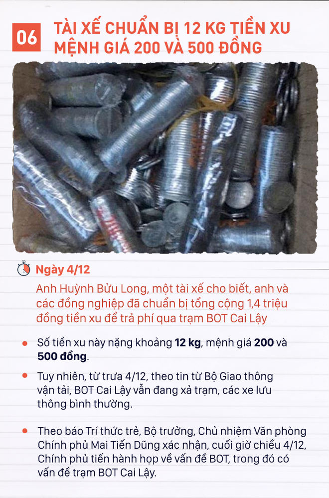 Những chiêu oái oăm tài xế dùng để phản đối thu phí ở BOT Cai Lậy Những chiêu oái oăm tài xế dùng để phản đối thu phí ở BOT Cai Lậy