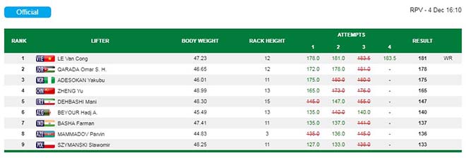 Chấn động: Huyền thoại Lê Văn Công đả bại nhà vô địch, lập kỷ lục thế giới