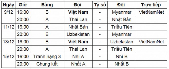 U23 Thái Lan thắng to, U23 Việt Nam chỉ được tập chay