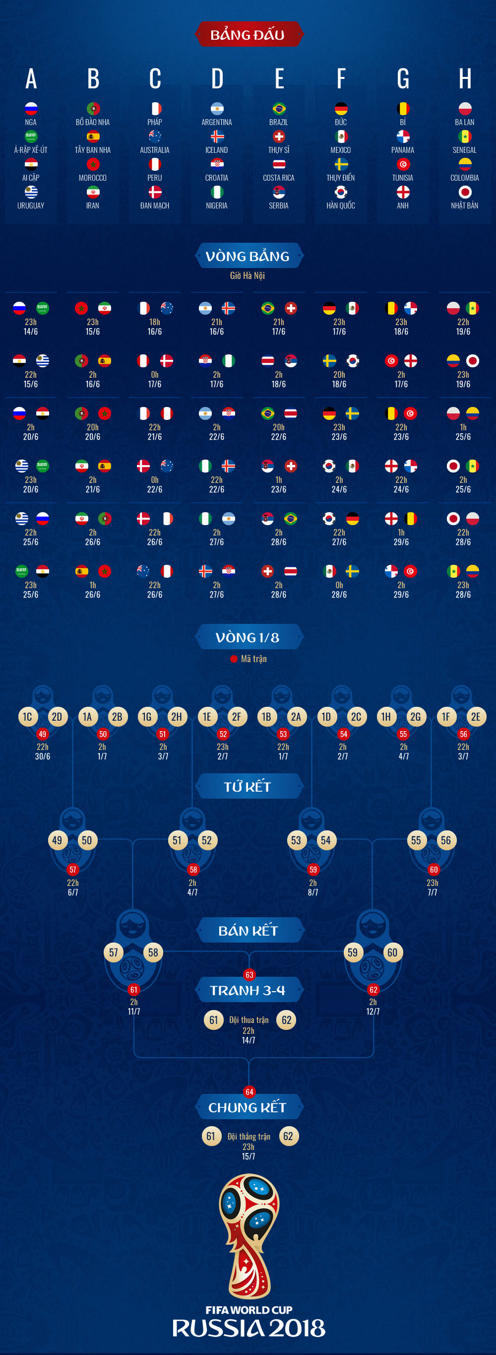 (Infographics) Hành trình thi đấu ở World Cup 2018