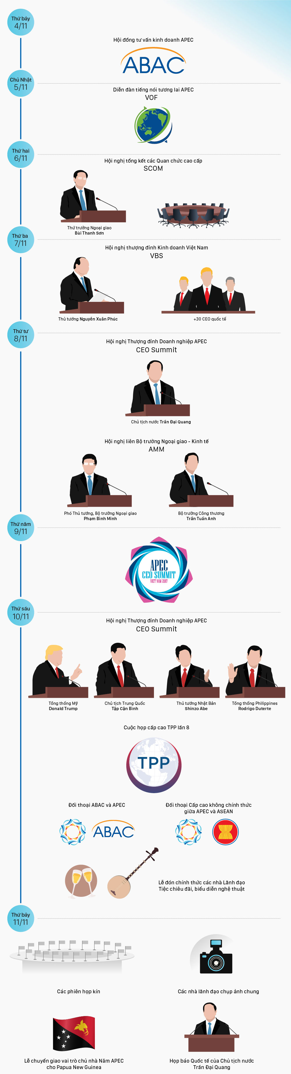 Các sự kiện quan trọng của Tuần lễ cấp cao APEC