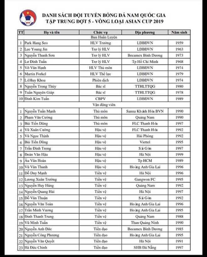 Đội tuyển sạch bóng SLNA: Do HLV Park hay tại lỗi đánh máy?