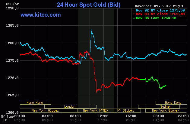Giá vàng SJC “im lìm”, vẫn đắt hơn thế giới hơn 1,6 triệu đồng/lượng