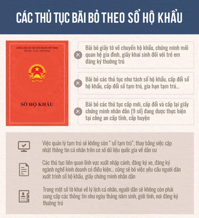 Bỏ sổ hộ khẩu, giao dịch hành chính chỉ cần 3 thông tin Bỏ sổ hộ khẩu, giao dịch hành chính chỉ cần 3 thông tin