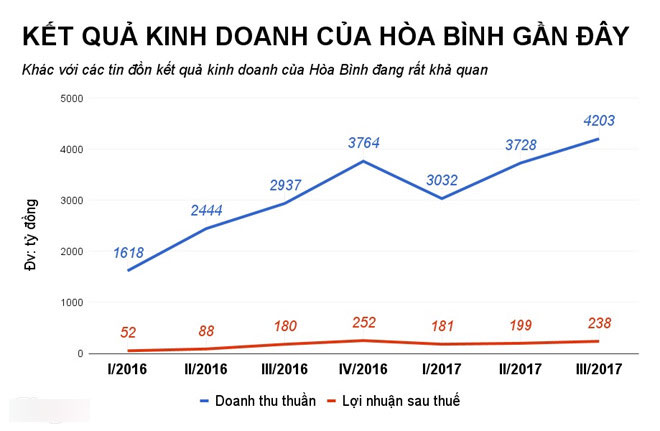 Công ty vướng tin đồn bị Khaisilk xù nợ 2.500 tỷ làm ăn ra sao? Công ty vướng tin đồn bị Khaisilk xù nợ 2.500 tỷ làm ăn ra sao?