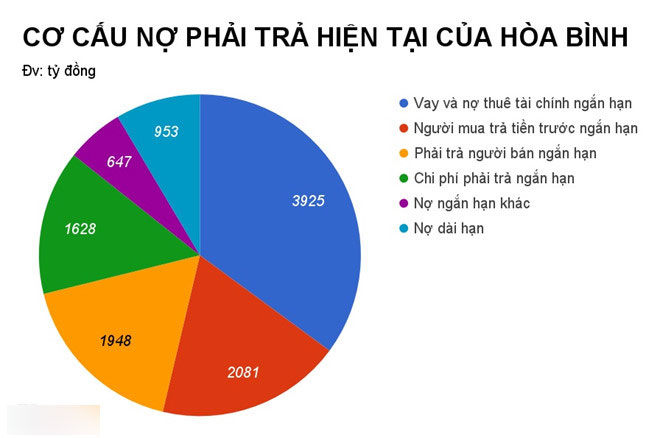 Công ty vướng tin đồn bị Khaisilk xù nợ 2.500 tỷ làm ăn ra sao? Công ty vướng tin đồn bị Khaisilk xù nợ 2.500 tỷ làm ăn ra sao?