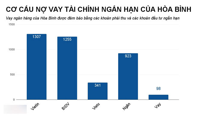 Công ty vướng tin đồn bị Khaisilk xù nợ 2.500 tỷ làm ăn ra sao? Công ty vướng tin đồn bị Khaisilk xù nợ 2.500 tỷ làm ăn ra sao?