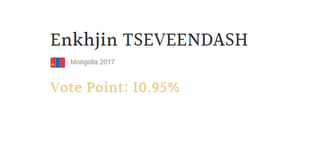 Đỗ Mỹ Linh xuất sắc lọt vào Top 5 người đẹp được bình chọn nhiều nhất tại Miss World 2017