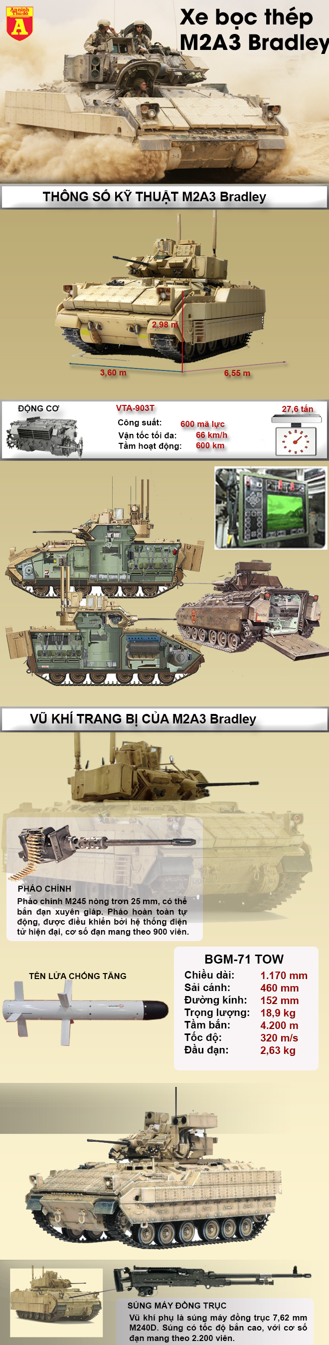 [Infographic] M2A3 lấy lại uy danh cho M1 Abrams trong lục quân Mỹ trên chiến trường?