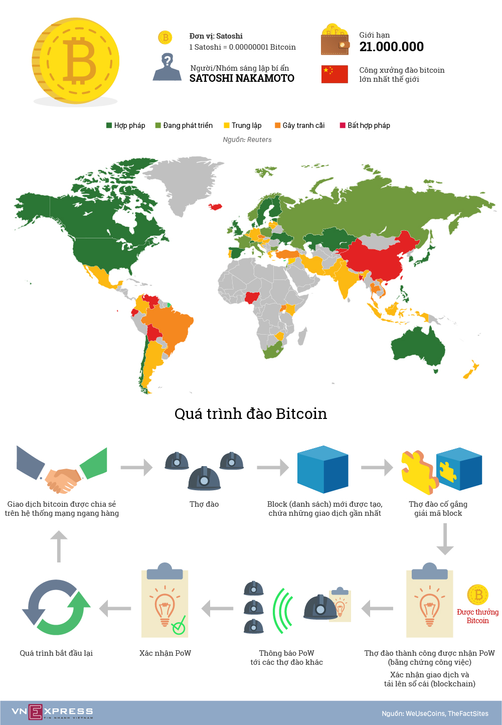 (Infographics) Bitcoin được đào như thế nào