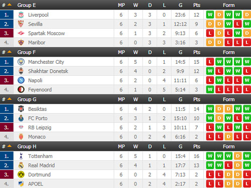 Bóng đá Anh lập kỷ lục chưa từng có ở Champions League