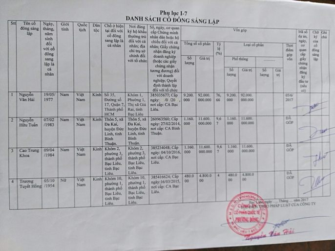 Công an vào cuộc vụ nổ là thứ trưởng Bộ Xây dựng để lừa đảo