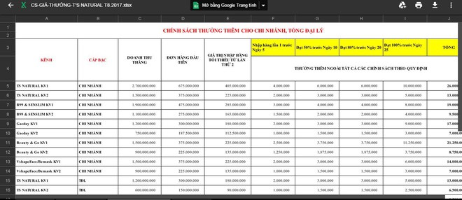 Quý bà bị thu giữ lô hàng mỹ phẩm 11 tỷ hiện đang im lặng hay mất tích?