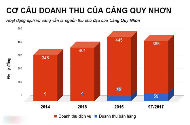 Công ty con trai ông Trần Bắc Hà vừa từ chức làm ăn thế nào? Công ty con trai ông Trần Bắc Hà vừa từ chức làm ăn thế nào?
