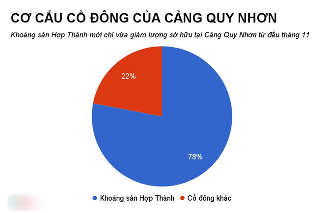Công ty con trai ông Trần Bắc Hà vừa từ chức làm ăn thế nào?