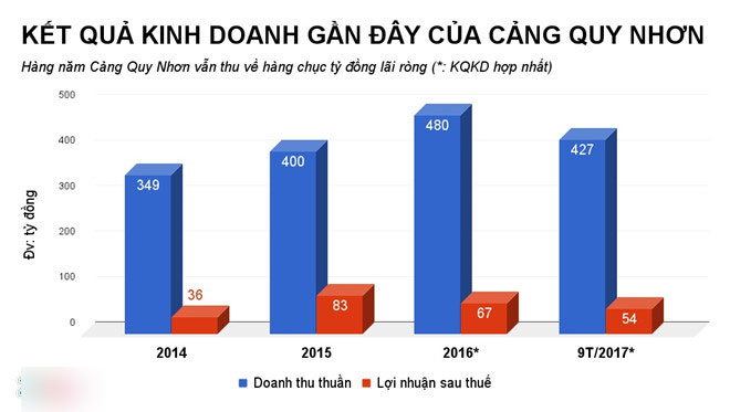 Công ty con trai ông Trần Bắc Hà vừa từ chức làm ăn thế nào? Công ty con trai ông Trần Bắc Hà vừa từ chức làm ăn thế nào?